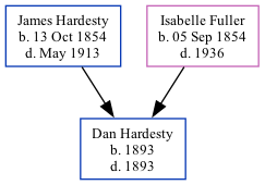 Family Tree