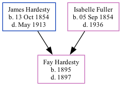 Family Tree