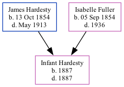 Family Tree