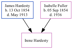 Family Tree