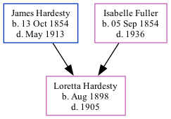 Family Tree