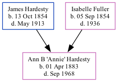 Family Tree