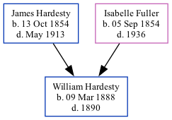 Family Tree