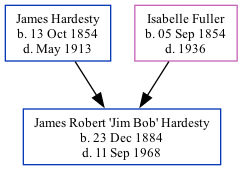 Family Tree