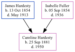 Family Tree