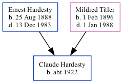 Family Tree