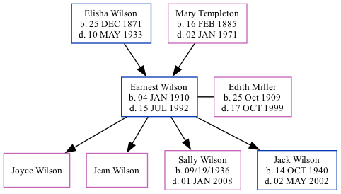 Family Tree