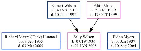 Family Tree