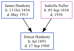 Family Tree