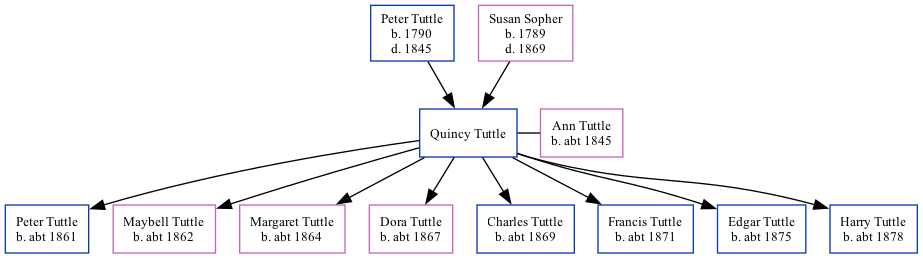 Family Tree