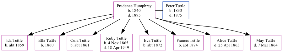 Family Tree