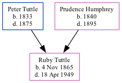 Family Tree