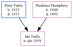 Family Tree