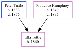 Family Tree