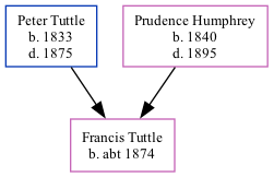 Family Tree