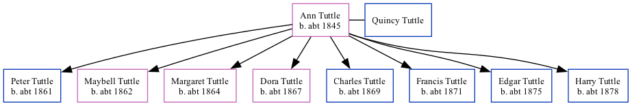 Family Tree