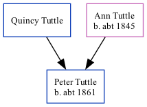 Family Tree