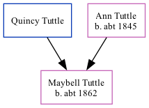 Family Tree