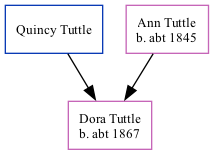 Family Tree