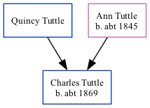 Family Tree