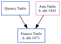 Family Tree