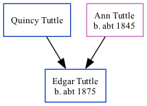 Family Tree