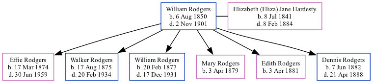 Family Tree