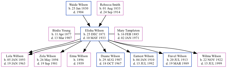 Family Tree