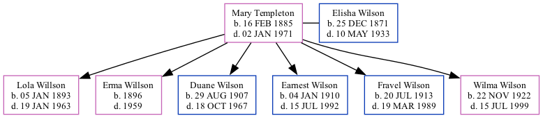 Family Tree