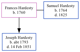 Family Tree