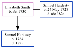 Family Tree