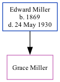 Family Tree