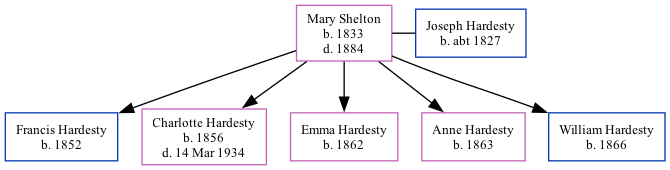 Family Tree