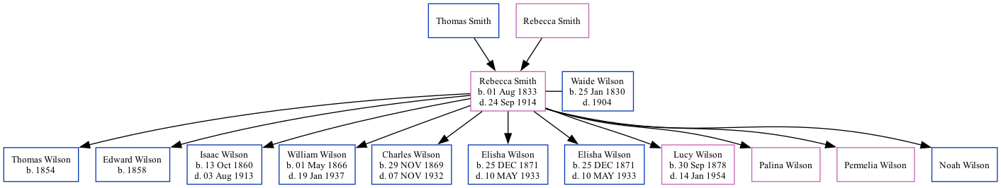 Family Tree