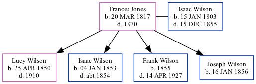 Family Tree