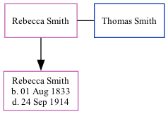 Family Tree