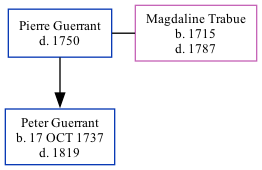 Family Tree