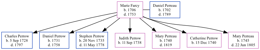 Family Tree