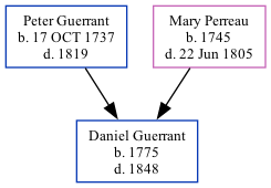 Family Tree