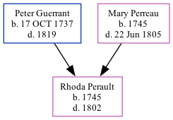 Family Tree