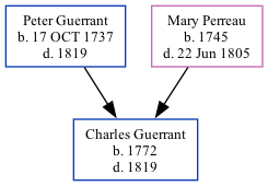 Family Tree