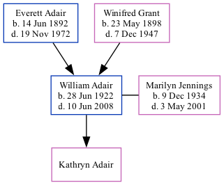 Family Tree