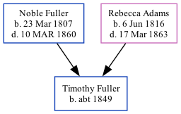 Family Tree