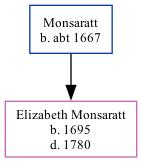 Family Tree