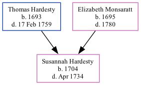 Family Tree