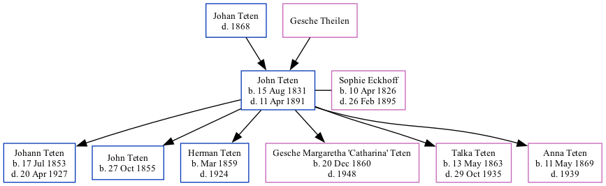 Family Tree