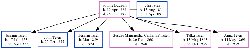 Family Tree