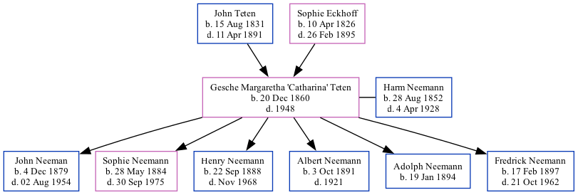 Family Tree