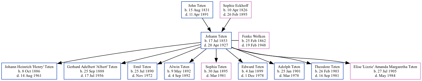 Family Tree