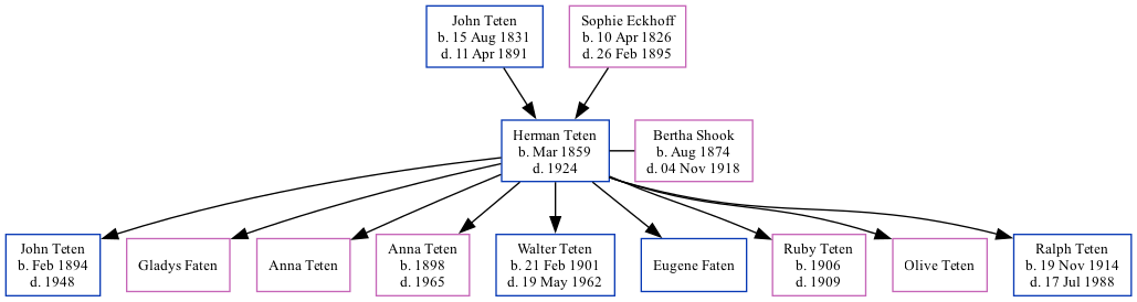 Family Tree